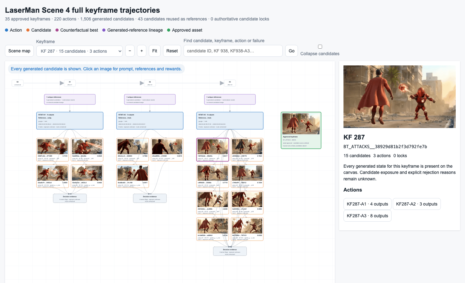 A complete keyframe trajectory with three action families and fifteen candidate images.